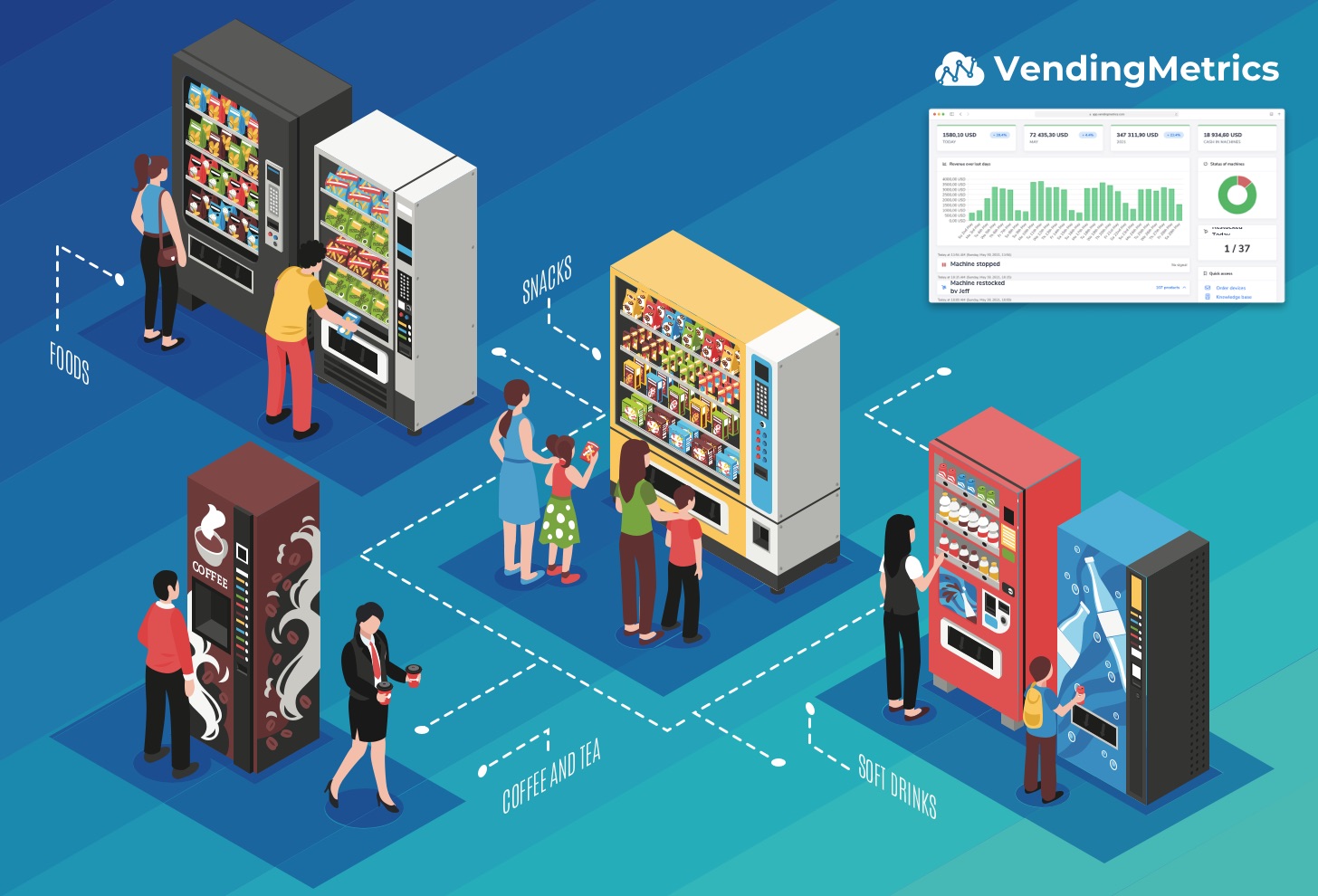 isometric view on vending machines